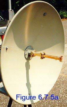 On an antenna range, we measured 2 a disappointing efficiency of 41.5% feeding a 25-inch dish with f/d = 0.45.