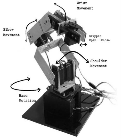 Autonomous Motion Controlled Hand-Arm Robotic System A liquid crystal display (LCD) is a flat panel display, electronic visual display, video display that uses the light modulating properties of