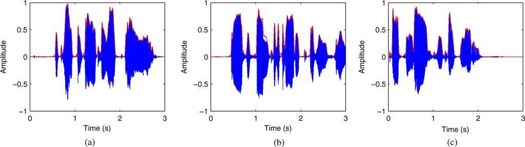 2062 IEEE TRANSACTIONS ON AUDIO, SPEECH, AND LANGUAGE PROCESSING, VOL. 18, NO. 8, NOVEMBER 2010 Fig. 13. Several speech signals and the modulators estimated with linear domain demodulation.