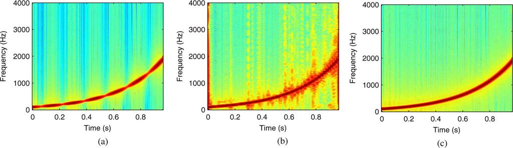 2064 IEEE TRANSACTIONS ON AUDIO, SPEECH, AND LANGUAGE PROCESSING, VOL. 18, NO. 8, NOVEMBER 2010 Fig. 16. Using subband filters can lead to asymmetric spectra, an example of which shown in Fig. 15.