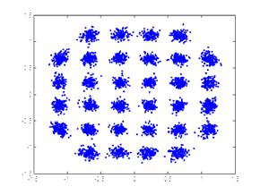 red chip,16qam Sub4 of green chip,16qam Sub4 of blue chip,16qam 1E 1E (c) Percentage of Maximum Luminous Flux(blue-chip) (d) Percentage of Maximum Luminous Flux(RGB-LED) Fig.