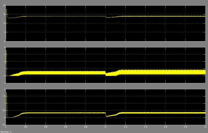 13 shows the output waveform of inductor current, with PI controller for blue colour. Fig.