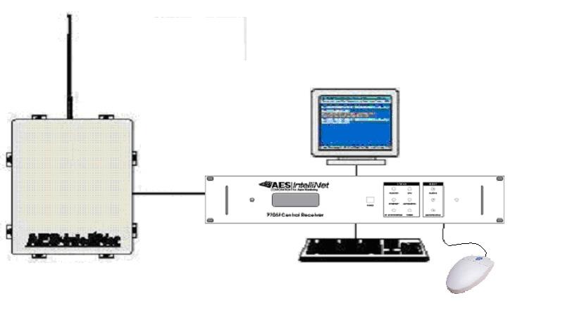 AES 7705i MultiNet Receiver System Initial