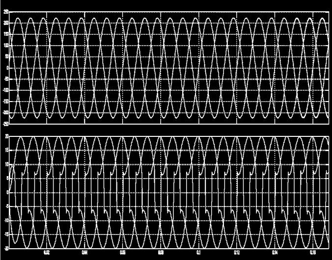 Waveform without SAPF: Fig. 6: C.