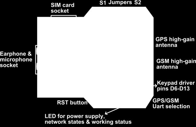 Finally, there is a jumper at the bottom right allows for the switching between GPS and GSM UART port.
