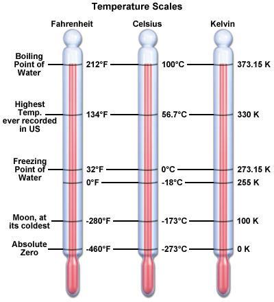 Factors that Affect the Resistance of a Wire Factor Temperature How Factor Affects Resistance As the temperature of the wire