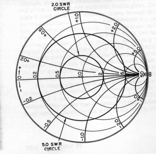Normalized Smith Chart System