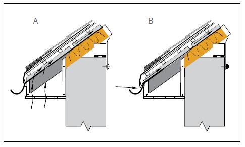 If wooden wind boards are nailed to slope edges, use special ventilation elements soffit strips.