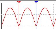 THEORY: HALF WAVE RECTIFIER: In half wave rectification, the rectifier conducts current only during the positive half cycles of input ac supply. The negative half cycles are suppressed.