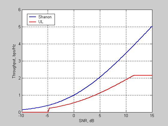 80 TR 136 942 V8.2.0 (2009-07) Throughput vs. SNR curves are plotted in Figure A.