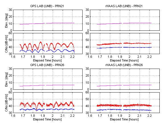 3) a time series in which the ionospheric delay is predominant. Hz) which would reflect the effects of the biases.