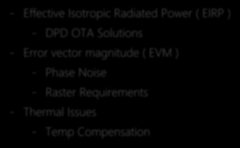 Design Issues - Effective Isotropic Radiated Power ( EIRP ) - DPD OTA Solutions - Error