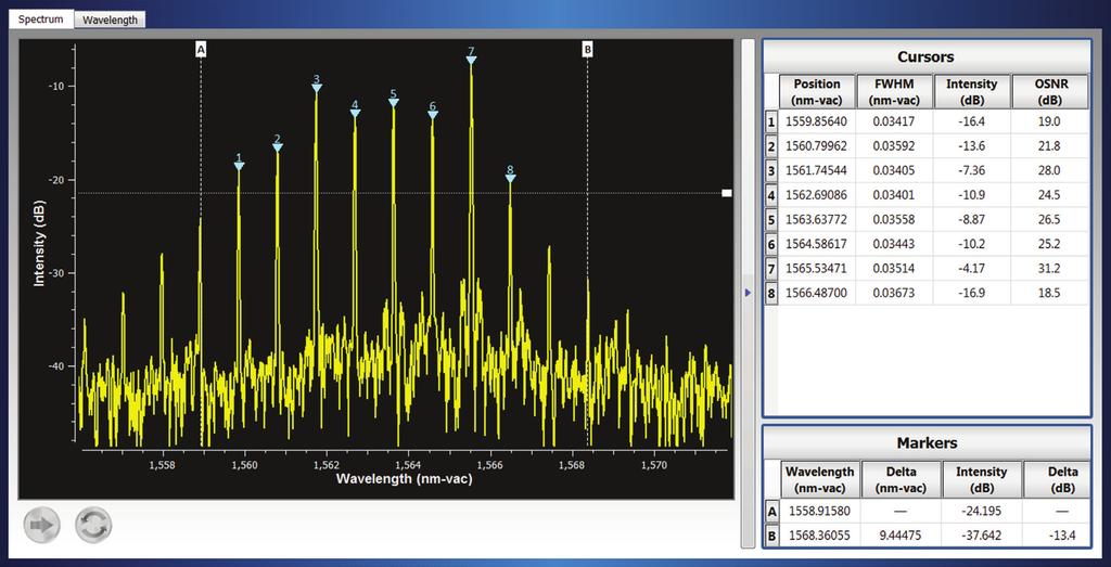 Detailed Quantitative Analysis The 771 Laser Spectrum Analyzer has the ability to analyze a spectrum quantitatively using up to 100 cursors and a pair of markers.