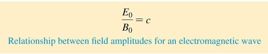 Properties of Electromagnetic Waves The amplitudes of the