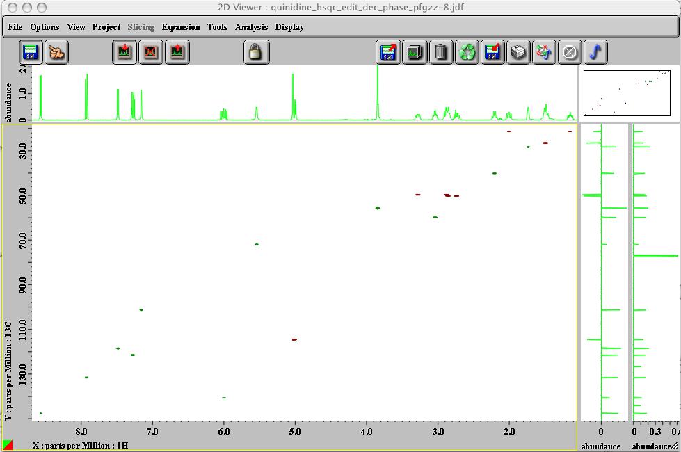 Assignment Strategy The spots seen on an HSQC spectrum can be traced directly to the corresponding 1H and 13C peaks in the high-resolution projections.