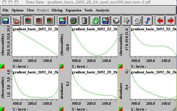 Figure 75 Gradient Basis Sets Configuring Delta for Gradient Shimming Integration To complete the gradient shimming configuration process there are some software modifications one should make.