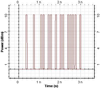 Performance Evaluation of Wavelength Conversion Using a SOA at 40 Gbit/s The Open Optics Journal, 2010, Volume 4 23 Where:, i { 1,2,3} s i are the normalized Stokes parameters, which can be measured