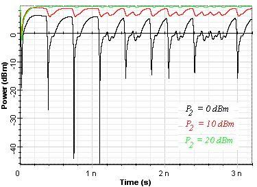 Performance Evaluation of Wavelength Conversion Using a SOA at 40 Gbit/s The Open Optics Journal, 2010, Volume 4 25 By varying the CW input power and the input format signal, we visualized the output