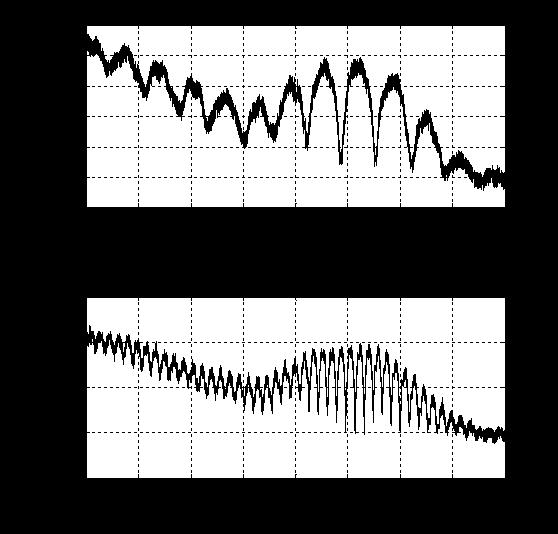 Figure 7. Heterodyne interferograms at delays of 24 cm (a) and 56 cm (b).