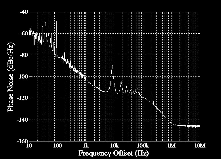 Figure 28. Phase noise spectrum of OEO tone at 7.5 GHz with 23 km of optical fiber delay. Measured against HP 8663A.