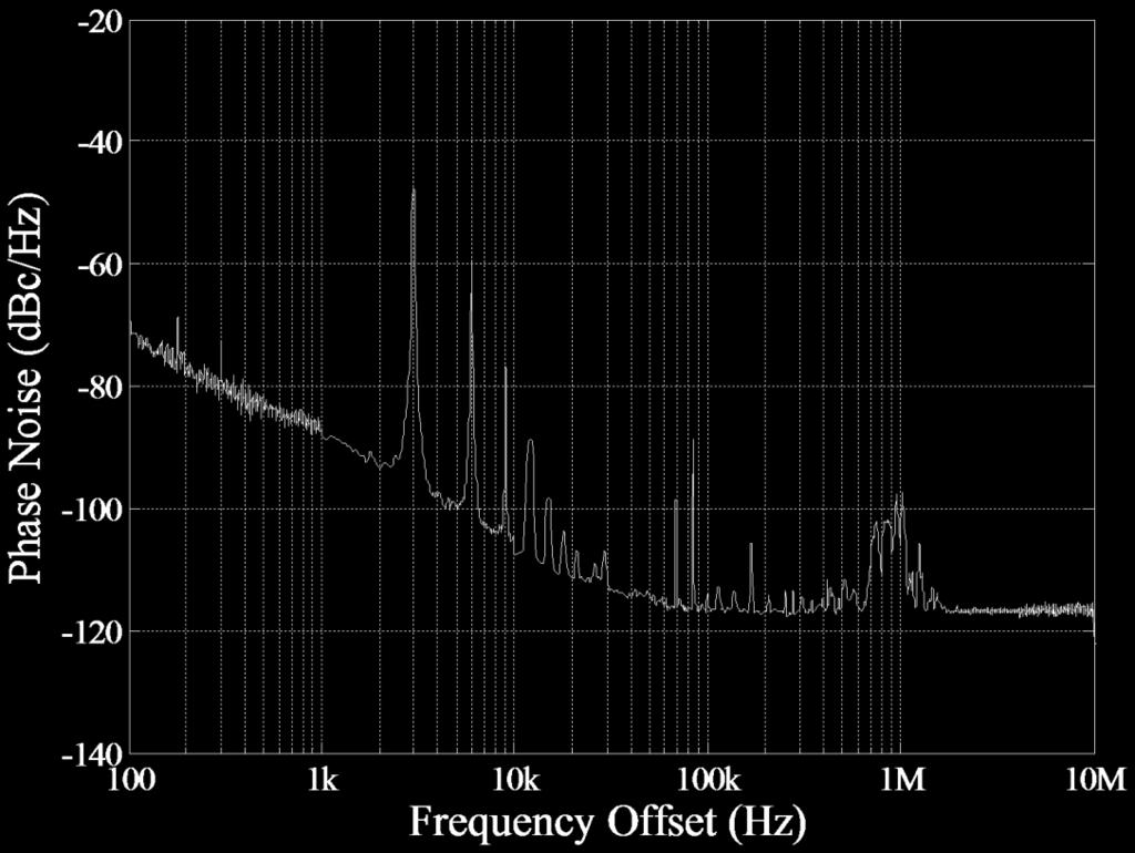 The phase noise of -105 dbc/hz at 10 khz is limited by the measurement. A single OEO spurious mode is visible at 68.5 khz offset, amplified to -99 dbc/hz by a signal amplifier.