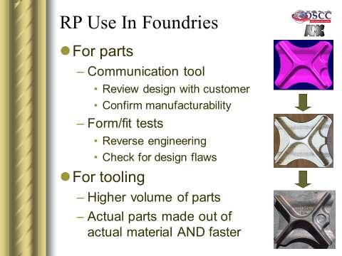 Foundries were early adopters of technology Casting tooling time and money investment is reduced,