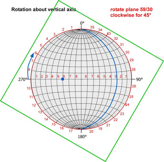 Clockwise rotation of the plane 60/30 about the