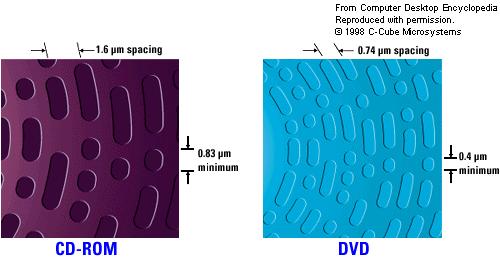 15 µm (λ = 780 nm) (λ = 650
