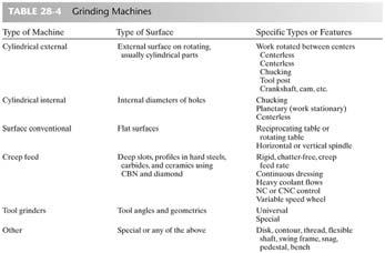 GRINDING MACHINES Chapter