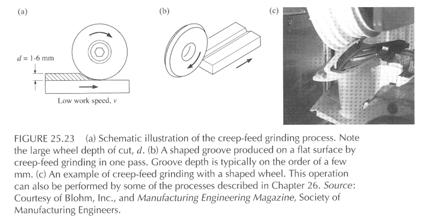 Chapter 26-58 CREEP FEED GRINDING 6.