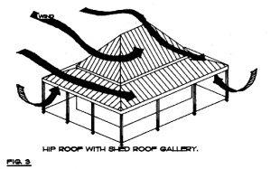 2) Porches and galleries were added to West Indian hip roof structures as separate attached shed roofs, not connected to the main roof, to give sun and rain protection to the walls and openings.
