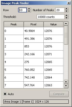 11.4 Peak Finder Dialog The Peak Finder dialog can be used to examine a row in an image to find the peak values. Click the in the toolbar to open this dialog.