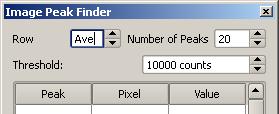 The Number of Peaks control limits the number of peaks extracted. Only pixels whose value exceeds the threshold are considered in the peak processing.