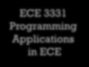 3331 Programming Applications in ECE