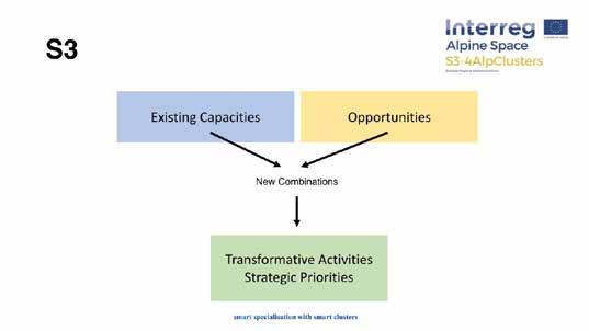 do already exist in the region? Which opportunities can be identified for new transformative activities leading to new value chains aligned with current and future developments and innovations?