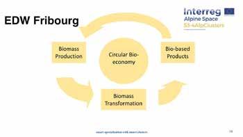 strategic priorities of the Programme de mise en œuvre de la NPR 2016-2019 of the canton of Fribourg to be of interest for the development of new value chains in the field of circular bio-economy.
