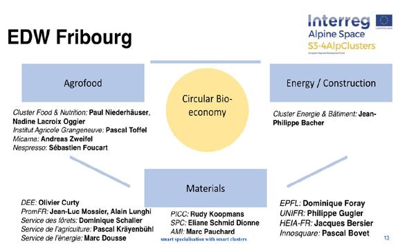 Cluster Food & Nutrition, Cluster Energie & Bâtiment), representatives from the regional research and innovation system (Innosquare, Plastics Innovation Competence Center, Adolphe