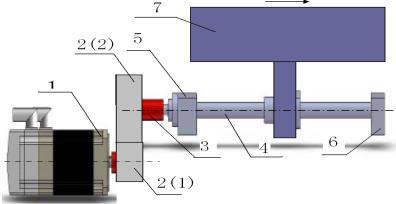 Advanced Materials Research Vols. 760-76 49 Mathematical model he transmission system of the CNC machine tool is substantially horizontal, vertical and incline case.