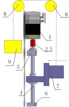 the structure as shown in Figure. ()Horizontal transmission syste ()Vertical transmission system (3)Incline transmission system. servo motor. reducer(driving/driven gear)3. coupling 4. screw 5, 6.