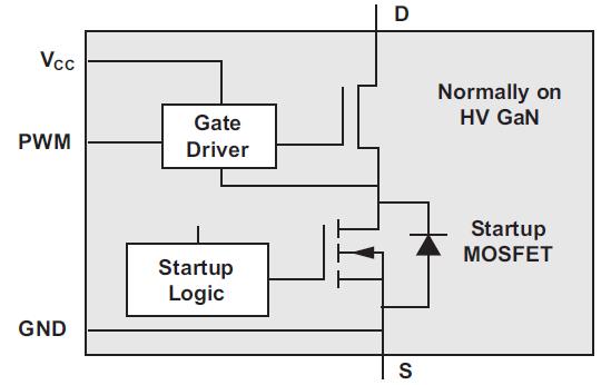 Cascode D-Mode vs TI Smart Direct Drive Mode Cascode D-Mode TI Direct Drive Circuit LV NMOS FET turns on and off the high-voltage GAN FET Si-FET used as an enable switch only Advantage Disadvantage