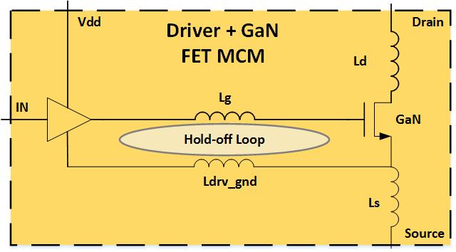 inductance and significantly reduces the inductance between the driver output and GaN