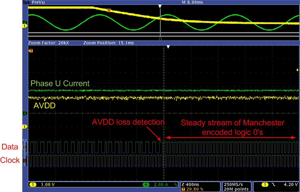 Loss of Secondary Power Detection If due to fault in ΔΣ modulator analog power supply (AVDD) it becomes zero.