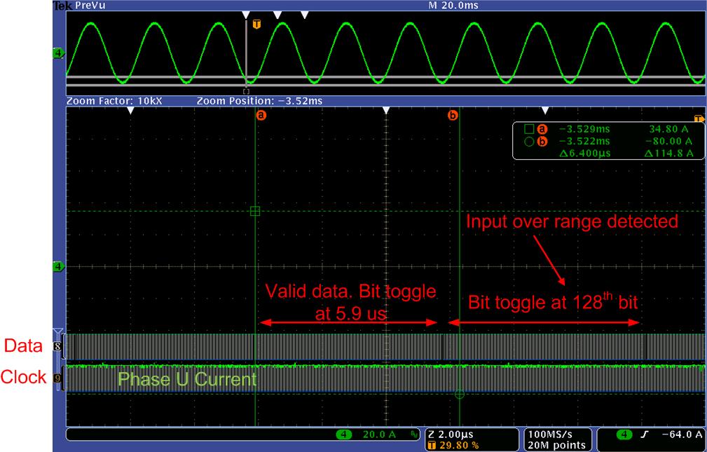 Input Exceeding Full Scale Range If input full scale voltage measurement range (± 320 mv) is exceeded