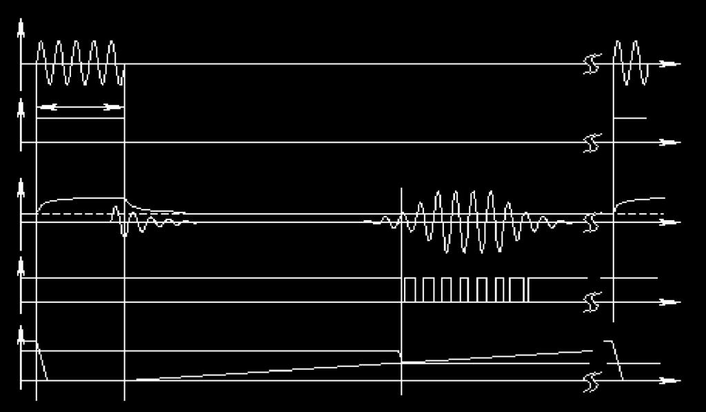 Ultrasonic Sensor (3) Wave packet Transmitted sound Analog echo signal Threshold threshold Digital echo signal Integrated time Output