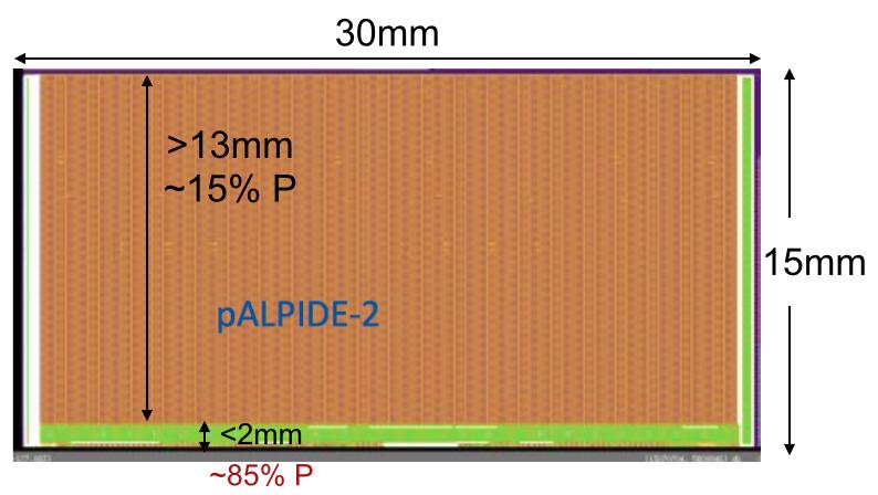 Pixel sensor palpide-2 Pixel Matrix and matrix readout from palpide Support integration of module prototypes Close to final physical layout of pads and