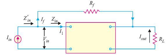 Z in = Input impedance of the amplifier with negative current feedback Figure 1.8 Referring to Fig. 1.8, we have, Thus the input impedance of the amplifier is decreased by the factor (1 + mi Ai).
