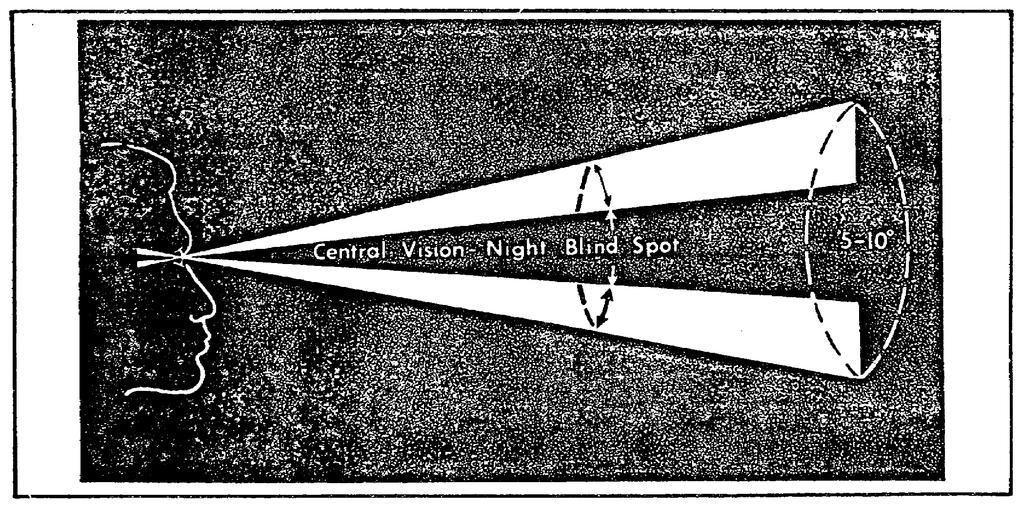 a. Photopic Vision. During periods of sunlight or high illumination we find the aperture of the eye (pupil) closing to accommodate the brightness.