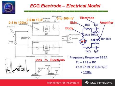 When the ECG electrode is physically contacted with the body a complex electrical model is created.