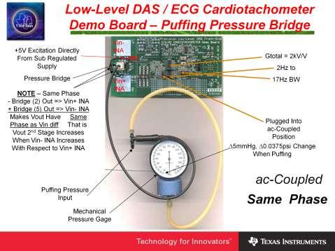 The ECG/DAS board bridge sensor input is shown coupled to a mechanical pressure gauge in the puffing pressure bridge application.