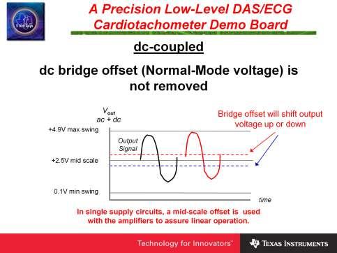 If the DAS/ECG board is configured for DC coupling any offset associated with the bridge will be amplified by the very high circuit gain.